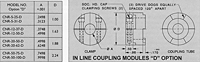 In Line Coupling Module ("D" Option)